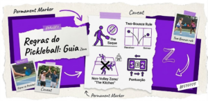 Colagem digital scrapbook com fundo Roxo Zavu (#8A2BE2) exibindo infográfico dinâmico sobre as regras do pickleball e atletas jogando.